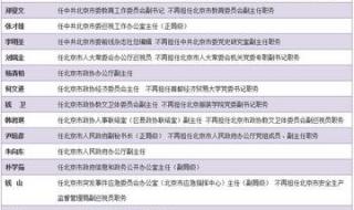 驻外大使等级一览表